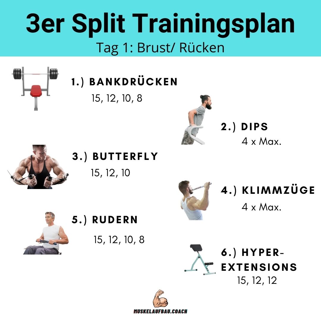 Split training dreier What Is