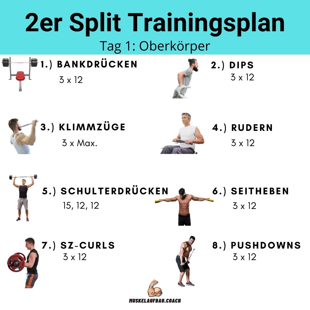 2er Split Trainingsplan Tag 1: Oberkörper Workout.