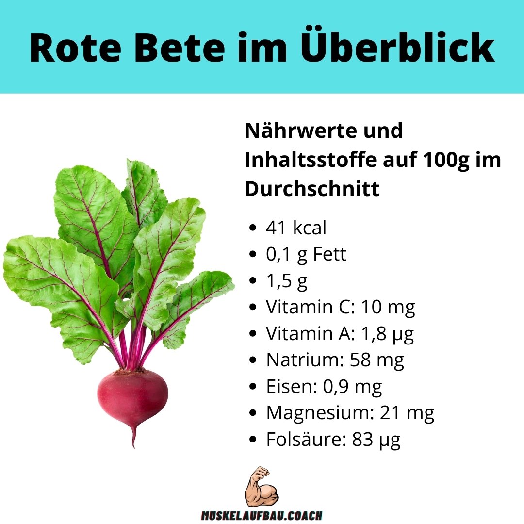 Rote Bete Kalorien, Nährwerte und Inhaltsstoffe.